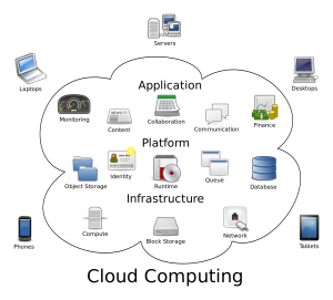 2000px-Cloud_computing.svg