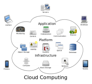 400px-Cloud_computing.svg